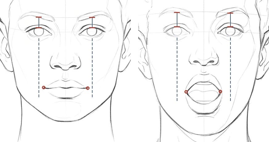 Two pencil drawings of the same head from the front, at rest on the left and surprised on the right, with a red tick at the lower edge of each brow and at each upper lid joined by a short blue bar above the center of each iris, dashed lines dropped from the irises and a red ring at each corner of the mouth