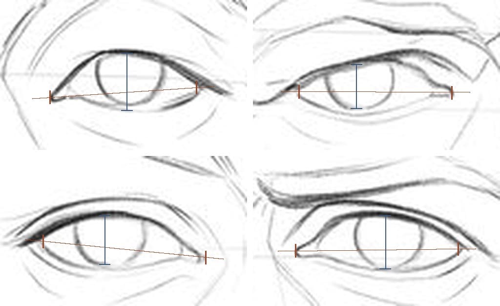 Four drawn eyes side by side at the same size, each with a line joining its corners and a bar across its opening: a very open eye, a narrow one, one tilted up at the outer corner and one almost level