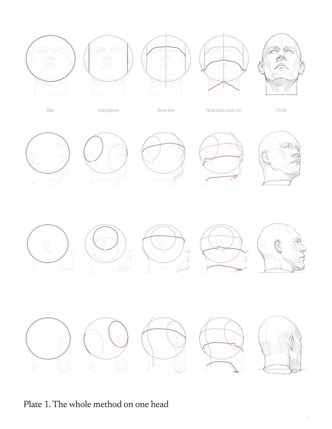 How to Draw the Head, page 3: Plate 1: the whole method on one head