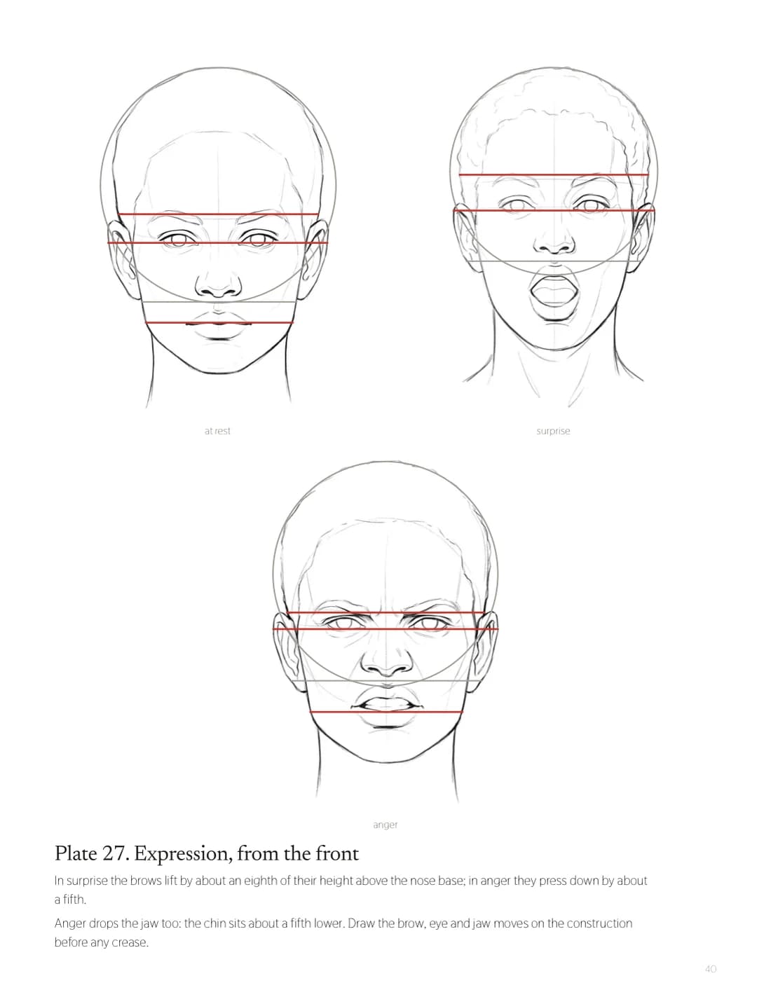 How to Draw the Head, page 40: Plate 27: expression, from the front