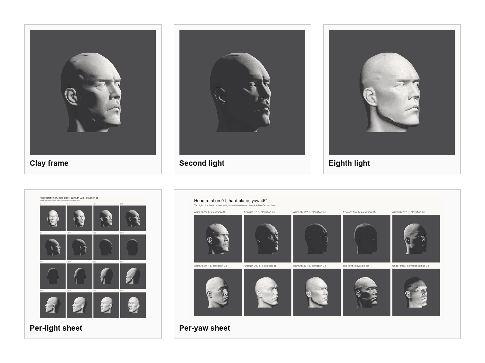 Head lighting reference, volume 1: What is inside