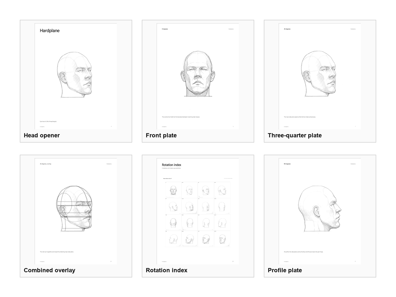 Head rotation atlas, volume 1: What is inside